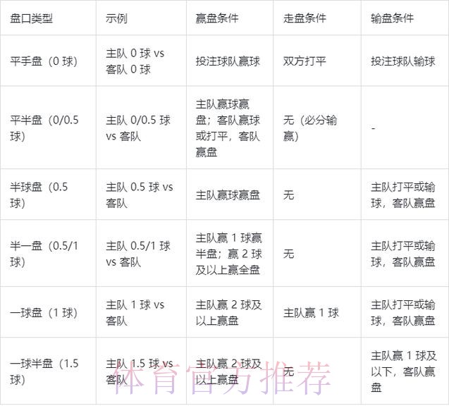 世界杯盘口开户官方