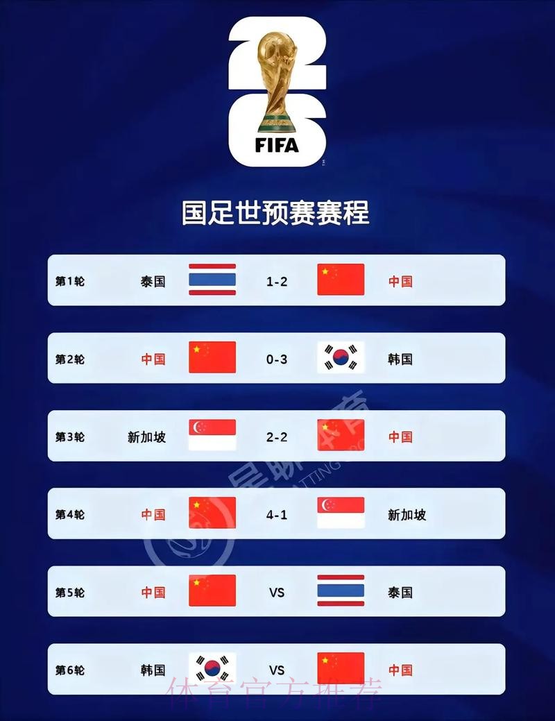 2026世界杯比分手机最新网址 2026世界杯比分手机最新网址