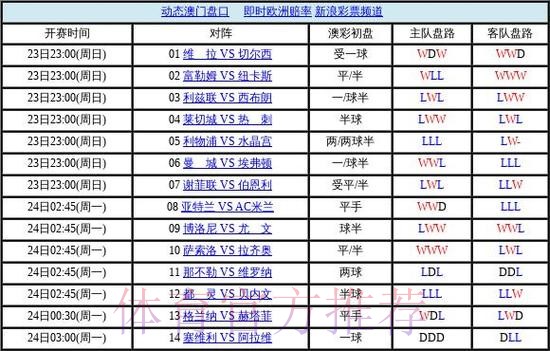 世界杯盘口最新地址最佳 世界杯盘口最新地址最佳